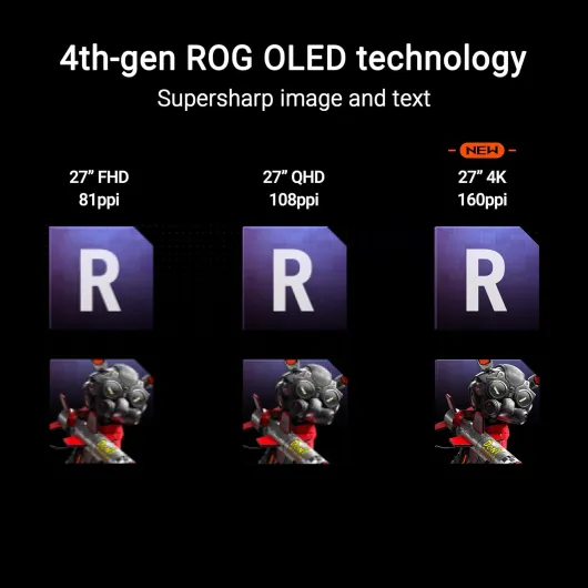 Moniteur de Jeu ROG Swift 27" 4K QD-OLED (PG27UCDM) - 240 Hz, 0,03 ms, dissipateur Thermique personnalisé, capteur de proximité Neo, Compatible G-Sync, 99% DCI-P3, Couleur 10 Bits, DisplayPort