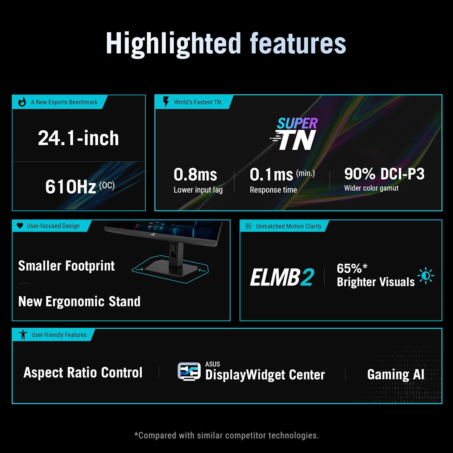 ROG Strix XG248QSG Ace Esports – Moniteur de Jeu pour compétitions – Écran FHD de 24,1 Pouces (1920 x 1080) avec Panneau Super TN, taux de rafraîchissement de 610 Hz (overclocké), Temps de 24" FHD 610 Hz