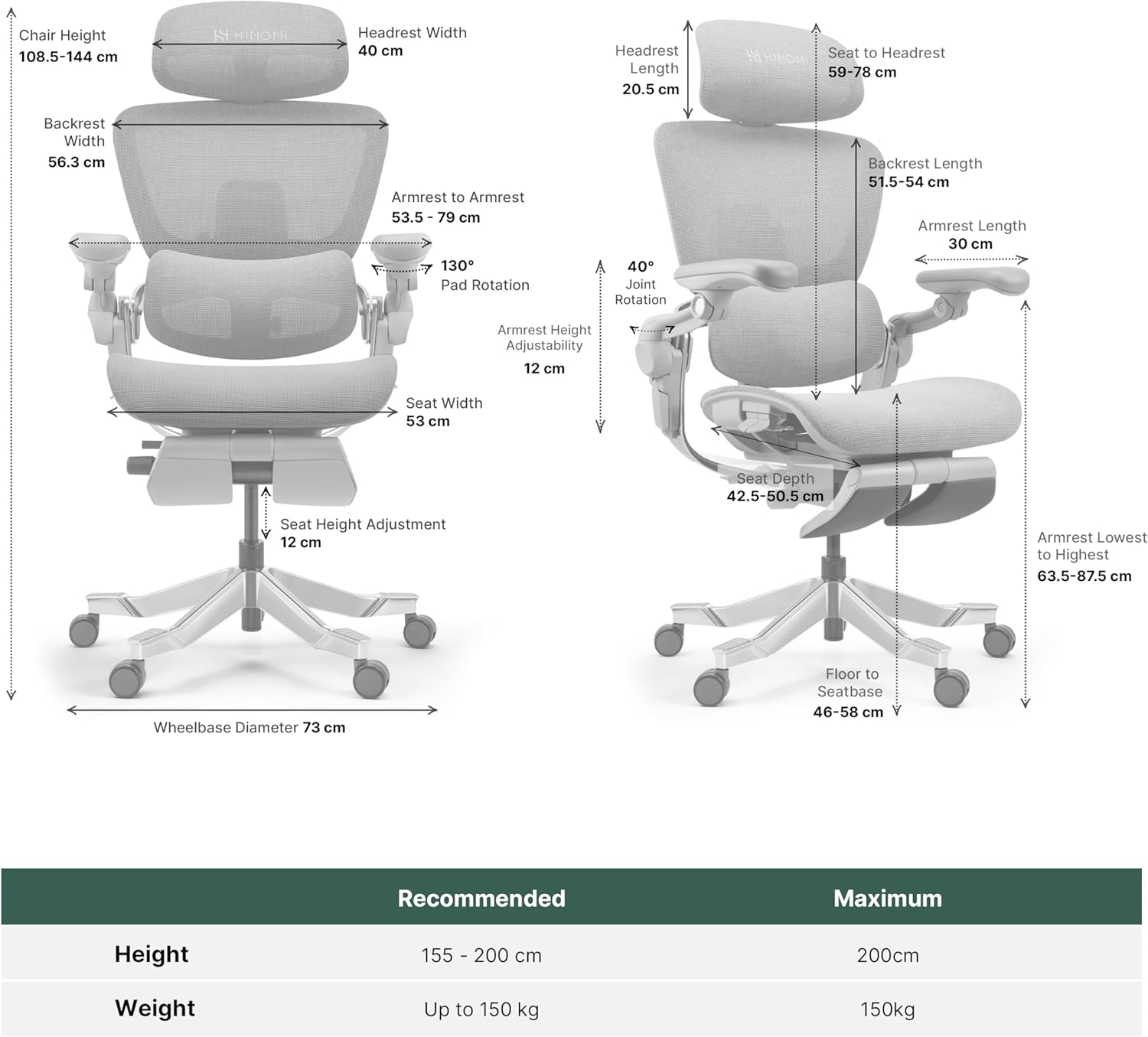 H2 Pro Chaise de Bureau Ergonomique - Support Lombaire, Accoudoirs & Appui-tête Réglables, 150kg, Maille Respirante, Fauteuil Pivotant pour Bureau & Gaming (Rose)