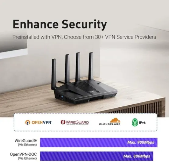 Routeur WiFi 6 GL.iNet GL-MT6000 (Flint 2) - Routeur WiFi de Jeu - 2 Ports Multi-Gig 2,5G + 4 Ports Ethernet 1G - Connectivité des appareils de Masse - OpenVpn Rapide et WireGuard - 802.11ax