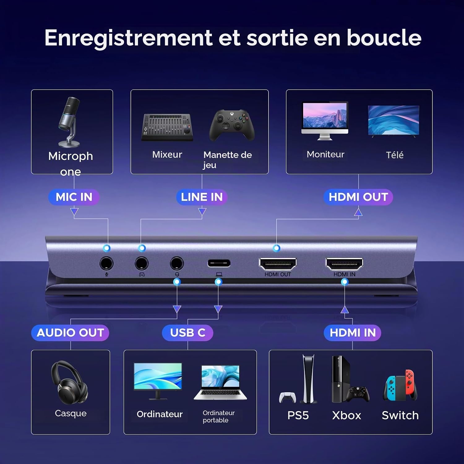 4K 144Hz Carte Acquisition Vidéo HDMI 2.1 USB 3.2 Gen 2 Enregistrement 4K 144Hz en Streaming Carte de Capture Vidéo Sortie en Boucle Jeux Compatible with Switch 2 Xbox PS5 PC Caméra OBS XSplit
