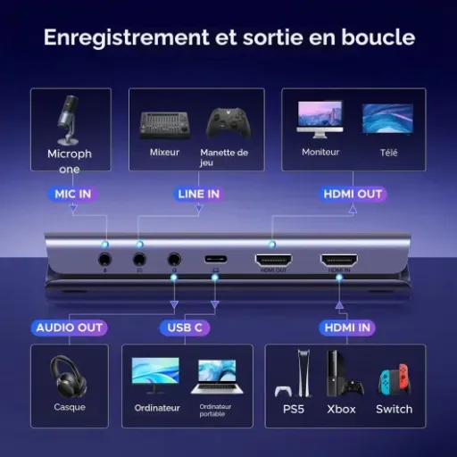 Test UGREEN 4K 144Hz HDMI 2.1 : une carte d’acquisition costaude pour le jeu compétitif, mais pas parfaite